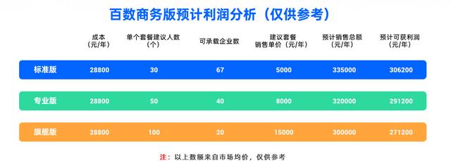 为什么说传统的低代码代理商越来越难做？（低代码平台公司）