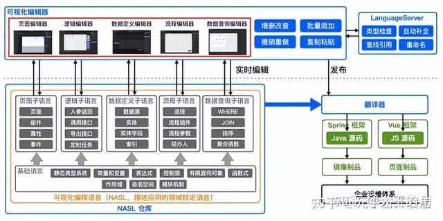 低代码平台之争：CodeWave VS iVX，谁更胜一筹？（低代码平台对比）