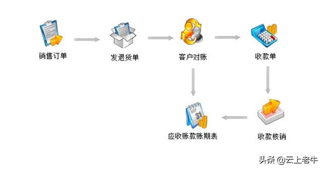 分享一个简单进销存管理软件的设计方案（分享一个简单进销存管理软件的设计方案怎么写）