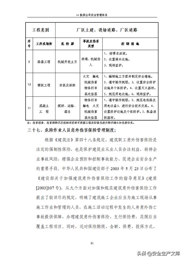 XX集团公司安全管理体系模板完整版（集团公司安全管理架构图）