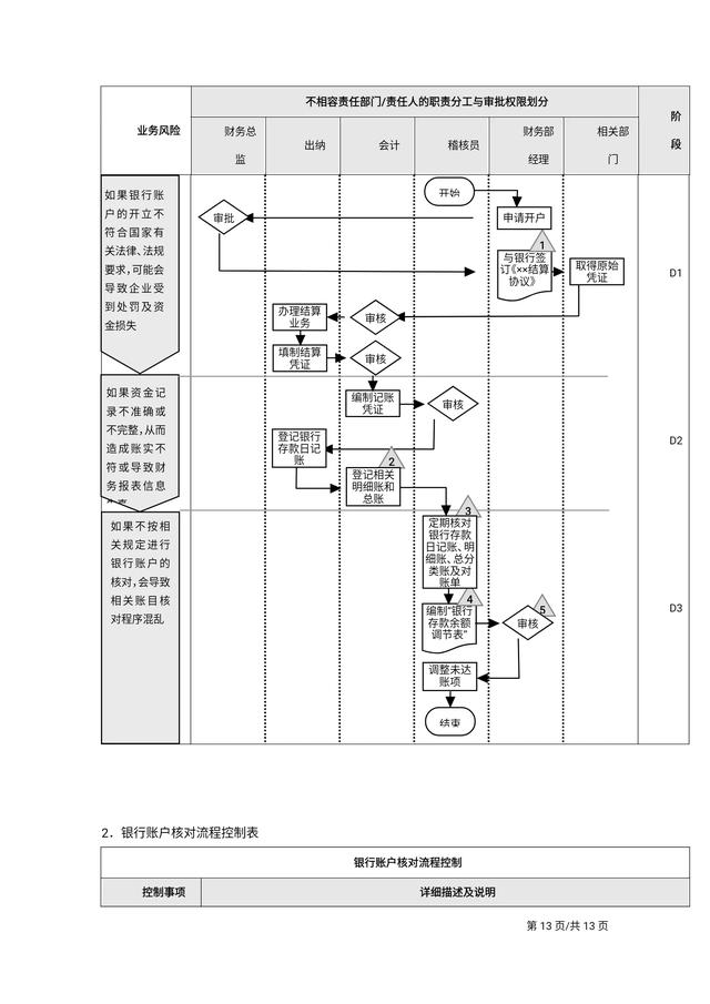 年薪80万总监熬夜做出来的“企业内部控制流程手册”简直太绝了！