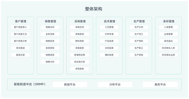 传统ERP和SaaS ERP区别在哪里？（传统erp与现在erp的差别）