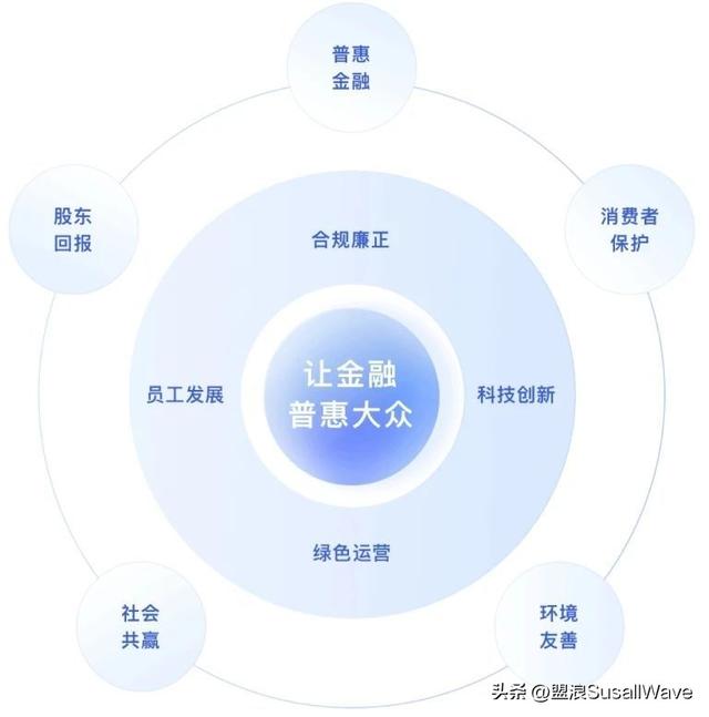 以科技力量助力金融行业可持续发展（以科技力量助力金融行业可持续发展）