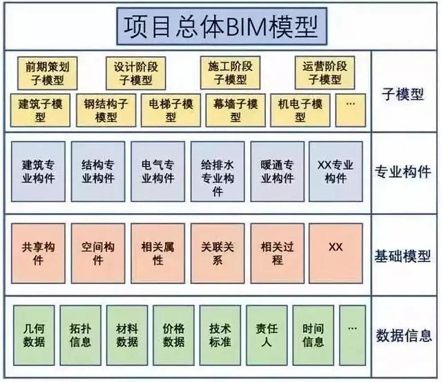 一文带你了解BIM（一文带你了解BIS认证周期和流程）