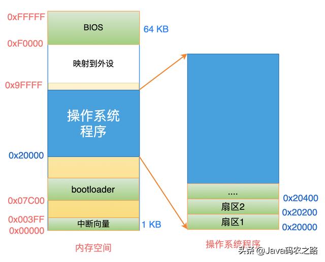 Linux从头学：16张结构图，彻底理解「代码重定位」的底层原理（linux运行结果重定位）