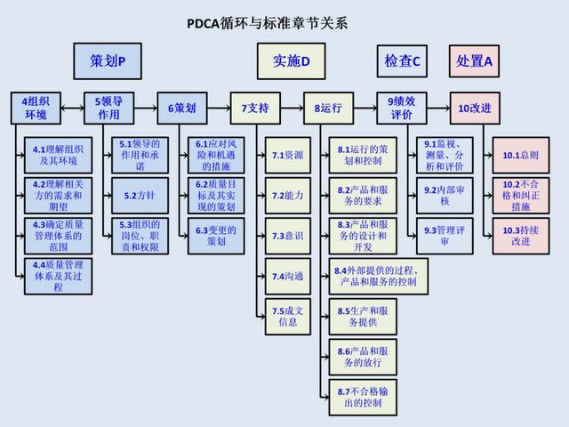 ISO9001-2015质量管理体系从头到尾全剖析（iso9001-2015质量管理体系要求）