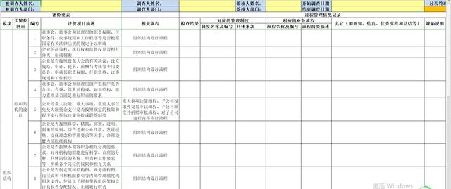 企业内控调查问卷表31份（干货）（企业内部控制调查问卷）