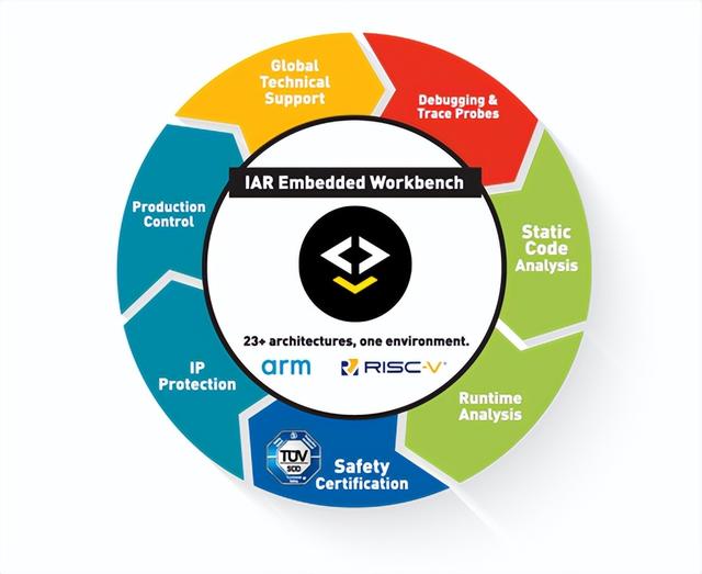 利用NXP S32DS和IAR for Arm加快基于NXP S32K3 MCU的汽车软件开发（nxp s32v）