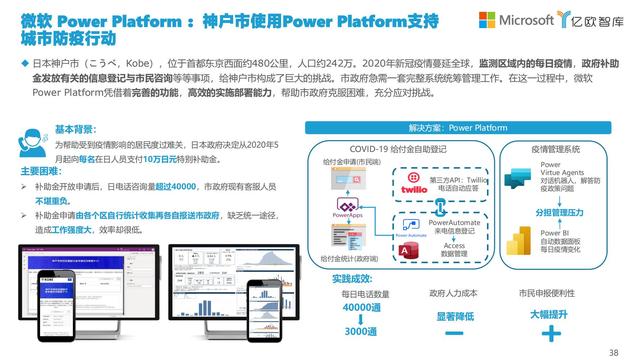 2021中国低代码市场研究报告（中国低代码发展）