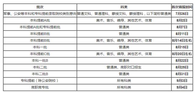 2020年内蒙古自治区普通高考志愿填报须知（内蒙古2021高考志愿填报指南）