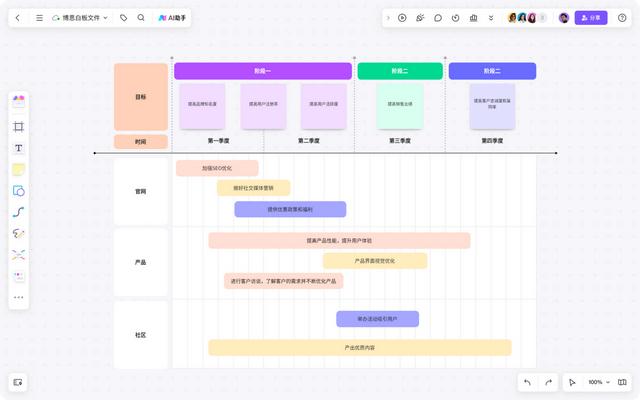 甘特图怎么制作？项目管理必备的甘特图详细制作教程！（甘特图制作步骤）