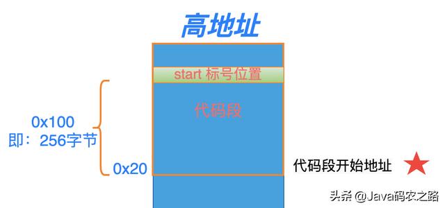 Linux从头学：16张结构图，彻底理解「代码重定位」的底层原理（linux运行结果重定位）