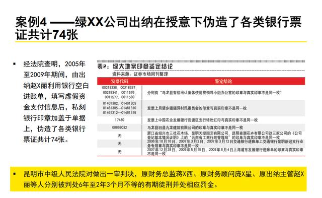 60页系统讲解内控及风险管理PPT完整版（果断收藏）（内控风险管理体系）