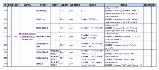 如何做接口自动化测试？（如何做接口自动化测试工作）