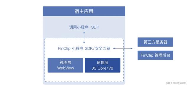 【好物分享】9 个 React Native 开发工具推荐（react native开发app）