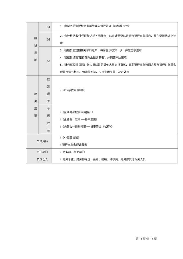 年薪80万总监熬夜做出来的“企业内部控制流程手册”简直太绝了！