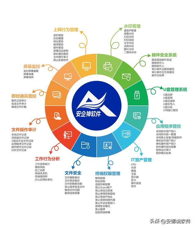 公司员工监控软件有哪些，电脑监控软件有什么功能（企业员工电脑监控软件）