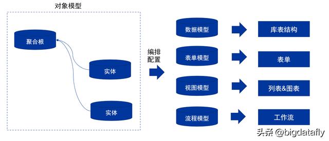 跟我写低代码开发平台之六权限模型（权限 代码）