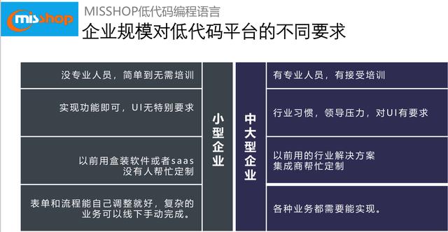 什么是低代码？跟一般软件有什么区别？（什么是低代码-跟一般软件有什么区别呢）