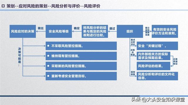 安全管理体系的策划（安全管理体系的策划包括）