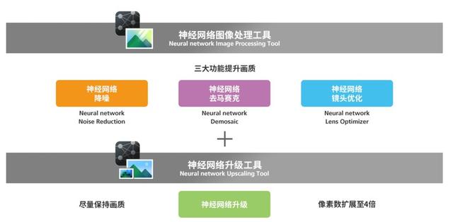照片画质提升不止一点点！佳能神经网络工具软件出片新体验（佳能图像处理软件如何使用）