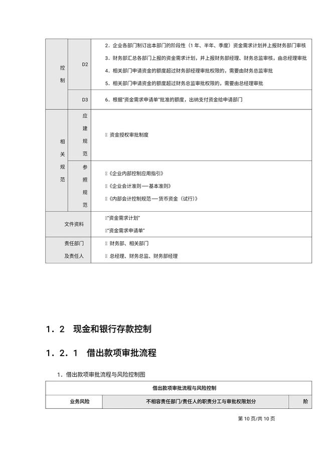 年薪80万总监熬夜做出来的“企业内部控制流程手册”简直太绝了！