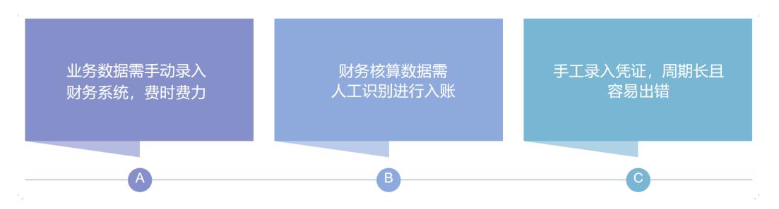 【低代码应用案例】：低代码助推财务凭证实现智能化变革（“低代码开发”会是企业数字化转型的理想选择吗）