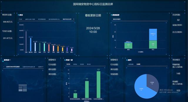 国网瑞安市供电公司：指标日监测总屏推进物资管理数字化（电网物资质量检测能力标准化建设导则）