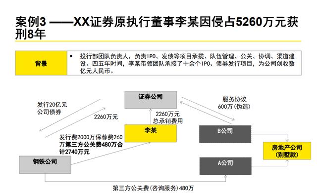 60页系统讲解内控及风险管理PPT完整版（果断收藏）（内控风险管理体系）