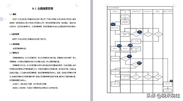 全套内部控制手册模板.doc （直接套用）（内部控制手册、流程资料）