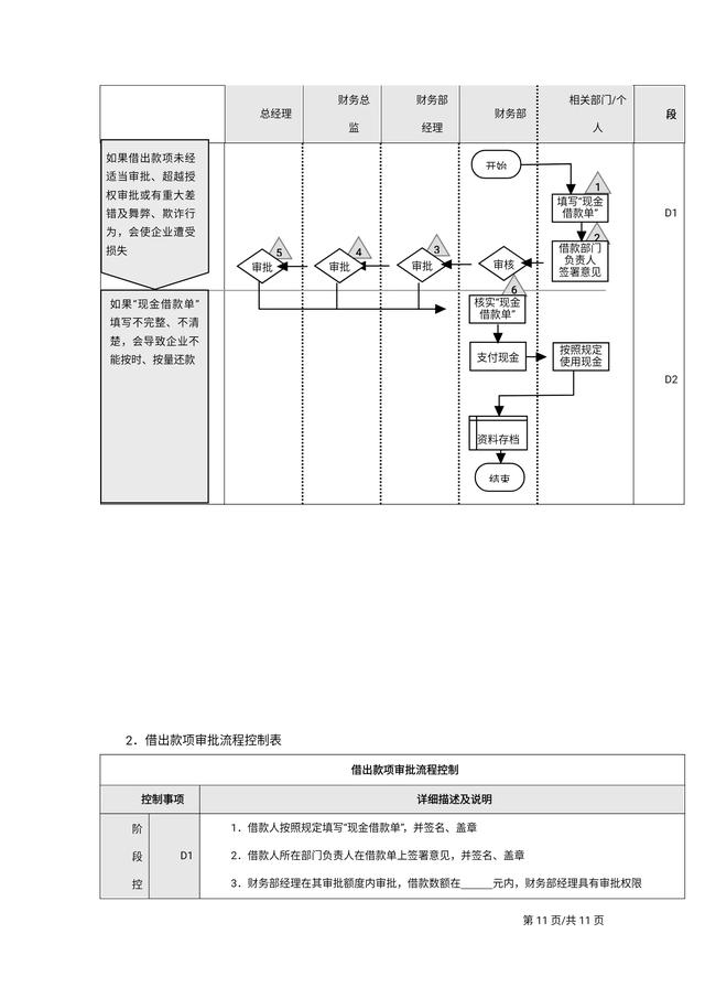 年薪80万总监熬夜做出来的“企业内部控制流程手册”简直太绝了！