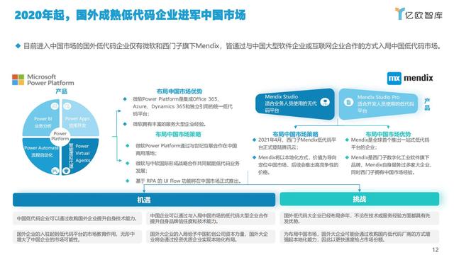 2021中国低代码市场研究报告（中国低代码发展）