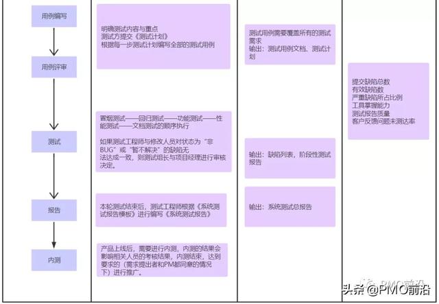 图解研发项目管理流程图及结果要求实例（图解研发项目管理流程图及结果要求实例分析）