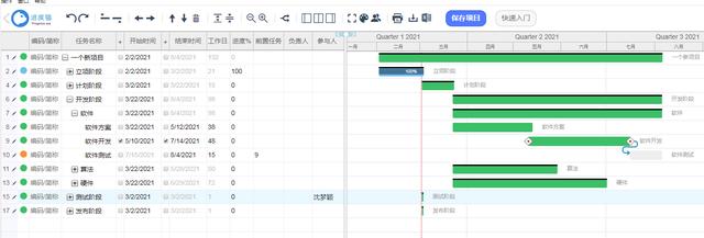 「项目管理」如何做好项目进度管理计划？（如何做好项目进度管理-重点环节有哪些-）