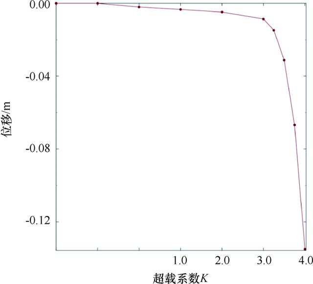 有限元法作为滩涂光伏阵列桩基设计计算方法的适用性研究（有限元法在工程地质中的应用）