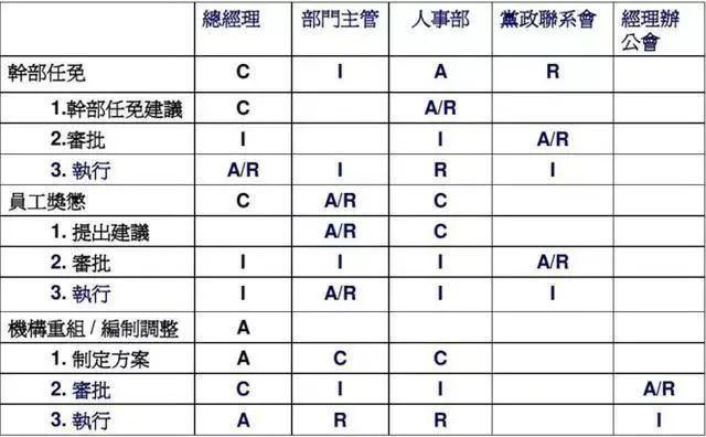 PM超爱的【7个项目管理图】，好用到爆！（项目管理(pm)）