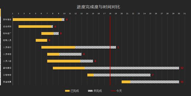 EXCEL进度跟踪管理系统：多任务管理、可视化展示（excel工作进度跟踪表）