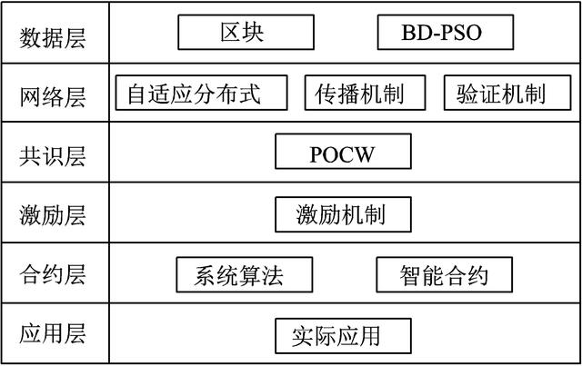 新疆大学研究者提出适用于虚拟电厂的优化计算型区块链系统（新疆大学电气工程学院研究生导师）