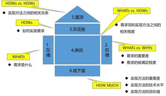 PM超爱的【7个项目管理图】，好用到爆！（项目管理(pm)）