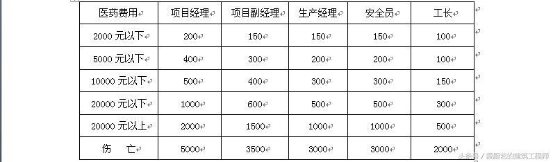 施工项目部安全生产奖罚制度，建筑人值得收藏（项目部安全生产奖惩制度）