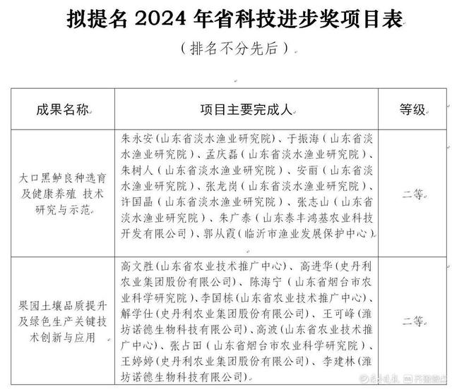 2024年山东省科技进步奖项目公示（山东省科技进步奖2020）