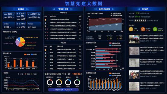 信息化怎样破解党建难题，让管理更精准、监督更有效？（党建信息化方式）