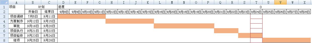 Excel｜制作项目管理进度图表（甘特图）（如何用excel制作项目进度图(甘特图)-）