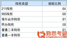 心理学考研难吗？心理学考研好考吗（心理学考研难吗-心理学考研好考吗）