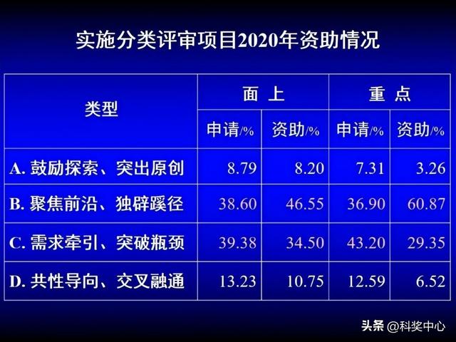 申请国家自然科学基金心得与体会（收藏）（申请国家自然科学基金项目的一点体会）