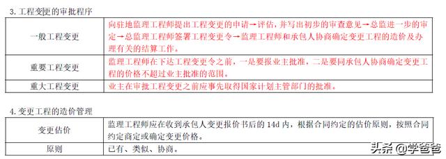 二级建造师公路工程核心提分公路工程施工合同管理，二建学霸笔记