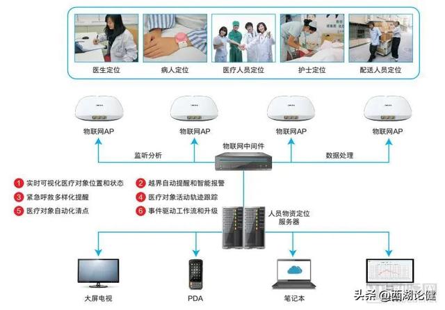 标准已定！三级医院的人工智能、大数据、物联网要往这些方向落地