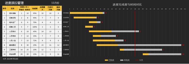 EXCEL进度跟踪管理系统：多任务管理、可视化展示（excel工作进度跟踪表）