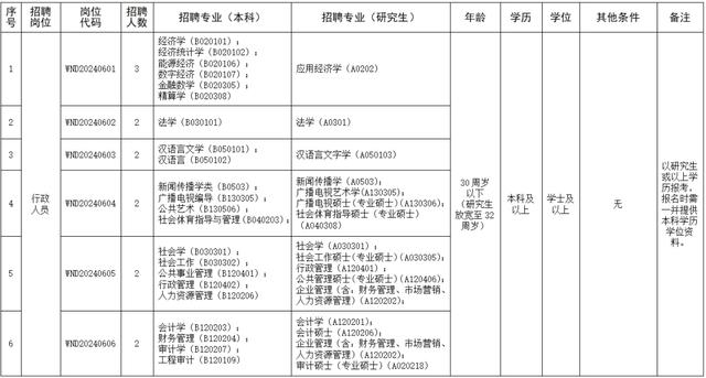 年薪达23.6w！东莞招聘行政人员、党建组织员共28人（东莞党务工作招聘）_1