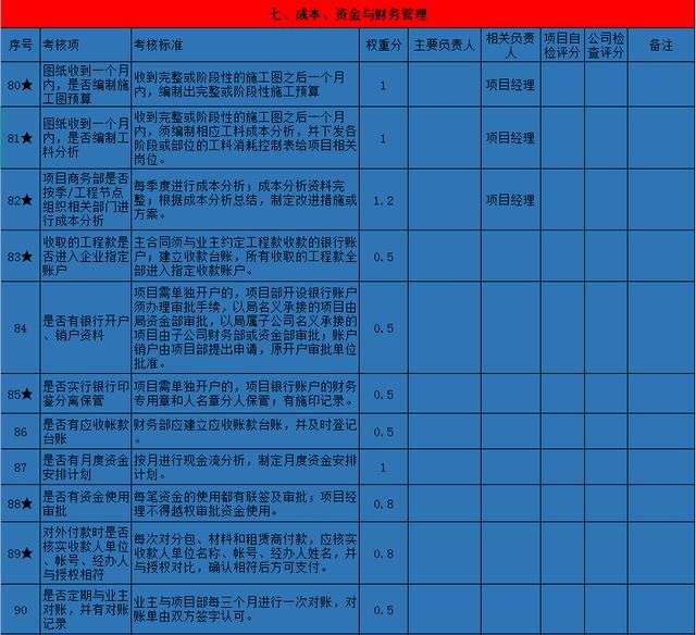 好用到爆炸的工程管理绩效考核表，中建编制，项目管理再不出岔子